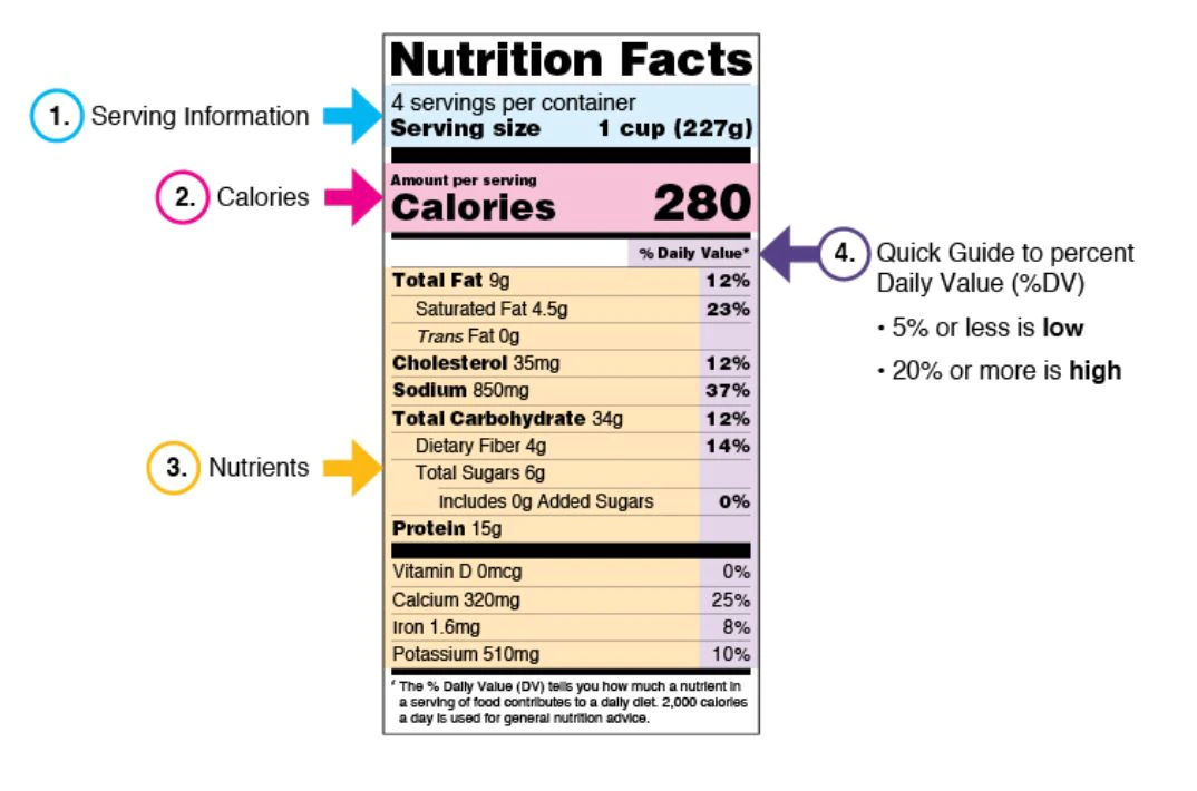 How to Read Nutrition Labels Like a Pro