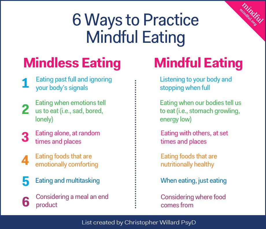 Mindful Eating: Tips for Enjoying Food and Preventing Overeating