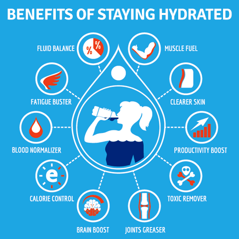 The Importance of Hydration for Overall Health