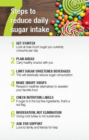 The Truth About Sugar: How to Reduce Your Intake